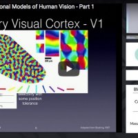 Computational modeling of human vision (part 1)