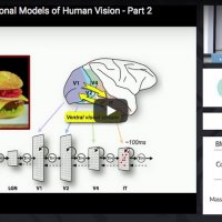 Computational modeling of human vision (part 2)