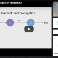 An Introduction to LSTMs in Tensorflow