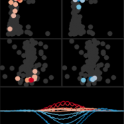 Mid-Level Representations of Natural Sounds