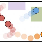 Learning Physics from Dynamic Scenes