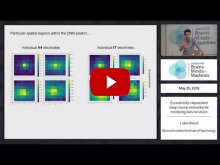 Embedded thumbnail for Eccentricity-dependent deep neural networks for modeling natural vision