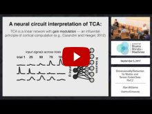 Embedded thumbnail for Dimensionality Reduction for Matrix- and Tensor-Coded Data [Part 2] (46:05)