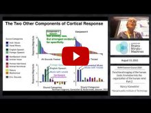 Embedded thumbnail for Functional imaging of the human brain: A window into the organization of the human mind - Part 2