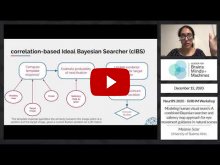 Embedded thumbnail for Modeling human visual search: A combined Bayesian searcher and saliency map approach for eye movement guidance in natural scenes